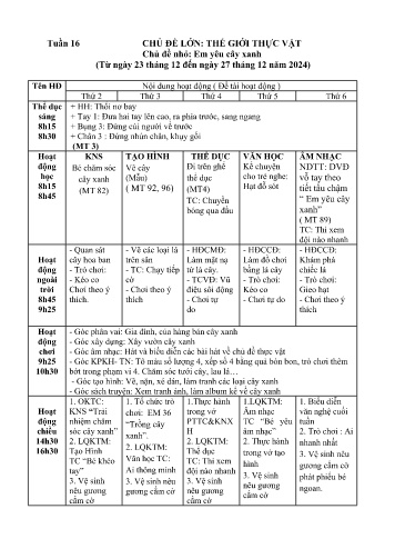 Giáo án Mầm non Lớp Mầm - Tuần 16 - Chủ đề lớn: Thế giới thực vật - Chủ đề nhỏ: Em yêu cây xanh - Năm học 2024-2025