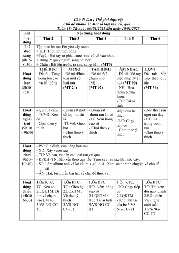 Giáo án Mầm non Lớp Mầm - Tuần 18 - Chủ đề lớn: Thế giới thực vật - Chủ đề nhánh 3: Một số loại rau, củ, quả - Năm học 2024-2025