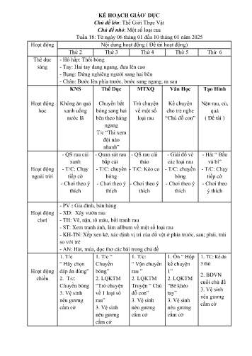 Giáo án Mầm non Lớp Mầm - Tuần 18 - Chủ đề lớn: Thế Giới Thực Vật - Chủ đề nhỏ: Một số loại rau - Năm học 2024-2025