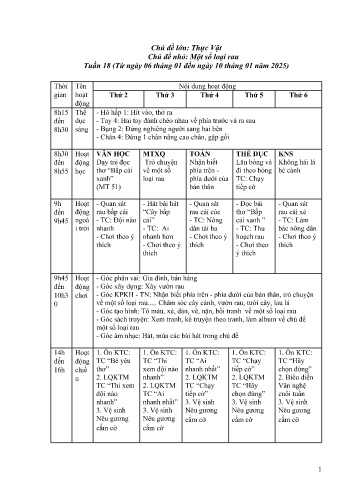 Giáo án Mầm non Lớp Mầm - Tuần 18 - Chủ đề lớn: Thực Vật - Chủ đề nhỏ: Một số loại rau - Năm học 2024-2025