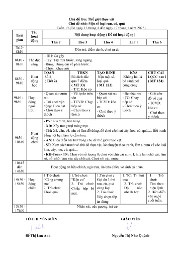 Giáo án Mầm non Lớp Mầm - Tuần 19 - Chủ đề lớn: Thế giới thực vật - Chủ đề nhỏ: Một số loại rau, củ, quả - Năm học 2024-2025