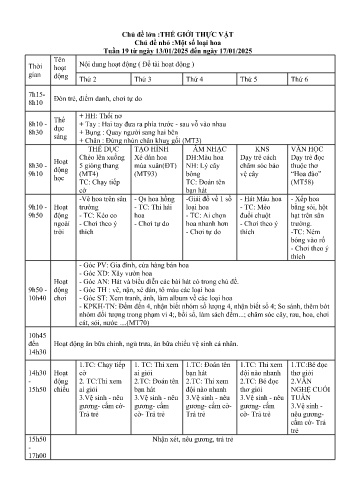 Giáo án Mầm non Lớp Mầm - Tuần 19 - Chủ đề lớn: Thế giới thực vật - Chủ đề nhỏ: Một số loại hoa - Năm học 2024-2025