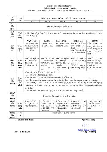 Giáo án Mầm non Lớp Mầm - Tuần 21 - Chủ đề lớn: Thế giới thực vật - Chủ đề nhánh: Một số loại cây (xanh) - Năm học 2024-2025