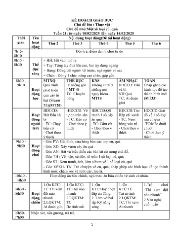 Giáo án Mầm non Lớp Mầm - Tuần 21 - Chủ đề lớn: Thực vật - Chủ đề nhỏ: Một số loại củ, quả - Năm học 2024-2025