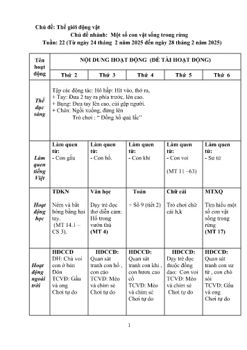 Giáo án Mầm non Lớp Mầm - Tuần 22 - Chủ đề: Thế giới động vật - Chủ đề nhánh: Một số con vật sống trong rừng - Năm học 2024-2025