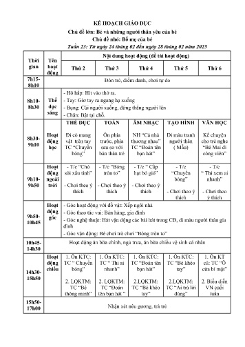 Giáo án Mầm non Lớp Mầm - Tuần 23 - Chủ đề lớn: Bé và những người thân yêu của bé - Chủ đề nhỏ: Bố mẹ của bé - Năm học 2024-2025