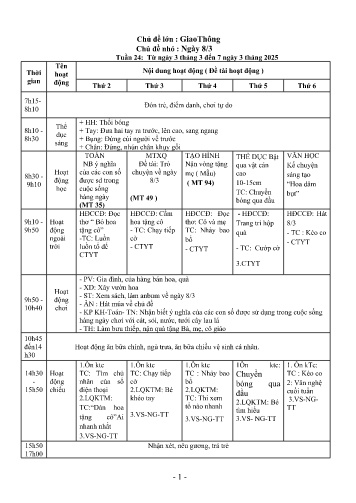Giáo án Mầm non Lớp Mầm - Tuần 24 - Chủ đề lớn: Giao thông - Chủ đề nhỏ: Ngày 8/3 - Năm học 2024-2025