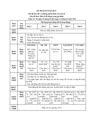 Giáo án Mầm non Lớp Mầm - Tuần 26 - Chủ đề lớn: Bé và những người thân yêu của bé - Chủ đề nhỏ: Một số đồ dùng trong gia đình - Năm học 2024-2025