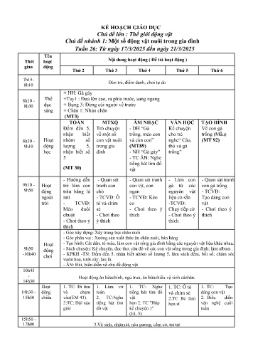 Giáo án Mầm non Lớp Mầm - Tuần 26 - Chủ đề lớn: Thế giới động vật - Chủ đề nhánh 1: Một số động vật nuôi trong gia đình - Năm học 2024-2025