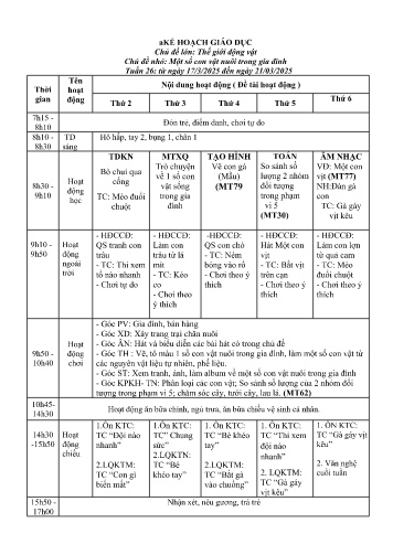 Giáo án Mầm non Lớp Mầm - Tuần 26 - Chủ đề lớn: Thế giới động vật - Chủ đề nhỏ: Một số con vật nuôi trong gia đình - Năm học 2024-2025