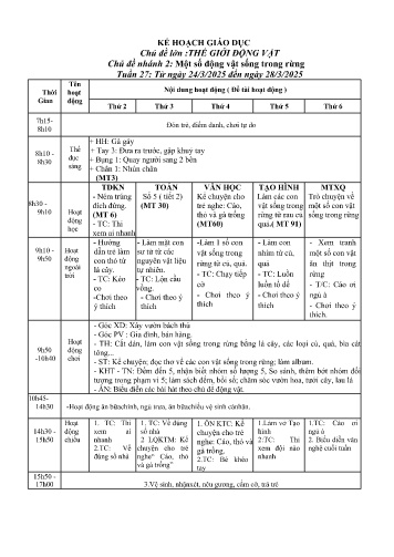 Giáo án Mầm non Lớp Mầm - Tuần 27 - Chủ đề lớn: Động vật - Chủ đề nhánh 2: Động vật sống trong rừng - Năm học 2024-2025