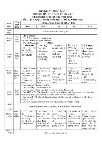 Giáo án Mầm non Lớp Mầm - Tuần 27 - Chủ đề lớn: Động vật - Chủ đề nhỏ: Động vật sống trong rừng - Năm học 2024-2025
