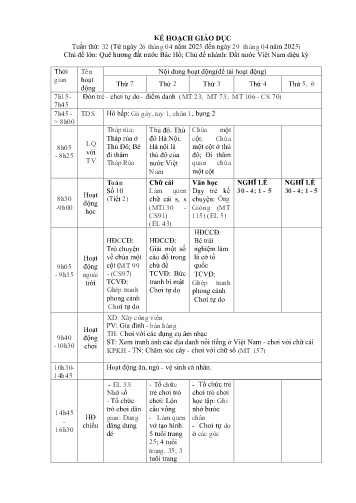 Giáo án Mầm non Lớp Mầm - Tuần 32- Chủ đề lớn: Quê hương đất nước Bác Hồ - Chủ đề nhánh: Đất nước Việt Nam diệu kỳ - Năm học 2024-2025