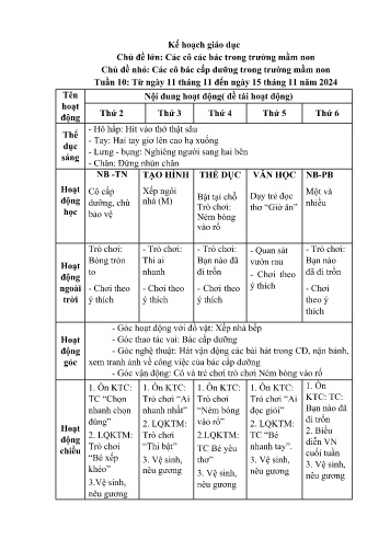 Giáo án Mầm non Lớp Nhà trẻ - Chủ đề lớn: Các cô các bác trong trường mầm non - Chủ đề nhỏ: Các cô bác cấp dưỡng trong trường mầm non - Năm học 2024-2025