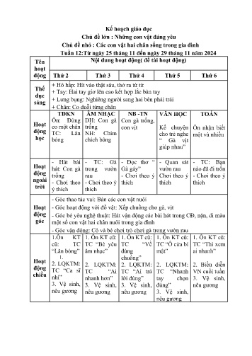 Giáo án Mầm non Lớp Nhà trẻ - Tuần 12 - Chủ đề lớn: Những con vật đáng yêu - Chủ đề nhỏ: Các con vật hai chân sống trong gia đình - Năm học 2024-2025