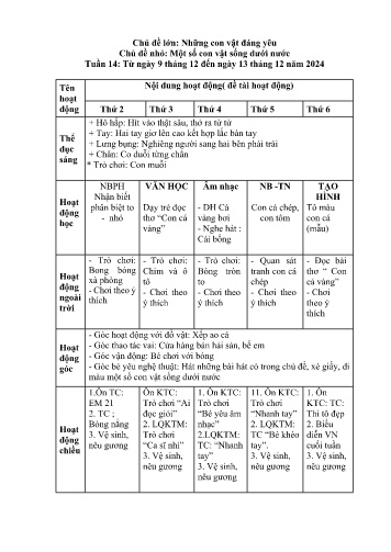 Giáo án Mầm non Lớp Nhà trẻ - Tuần 14 - Chủ đề lớn: Những con vật đáng yêu - Chủ đề nhỏ: Một số con vật sống dưới nước - Năm học 2024-2025