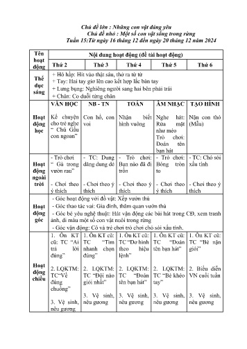 Giáo án Mầm non Lớp Nhà trẻ - Tuần 15 - Chủ đề lớn: Những con vật đáng yêu - Chủ đề nhỏ: Một số con vật sống trong rừng - Năm học 2024-2025