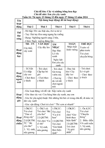 Giáo án Mầm non Lớp Nhà trẻ - Tuần 16 - Chủ đề lớn: Cây và những bông hoa đẹp - Chủ đề nhỏ: Em yêu cây xanh - Năm học 2024-2025