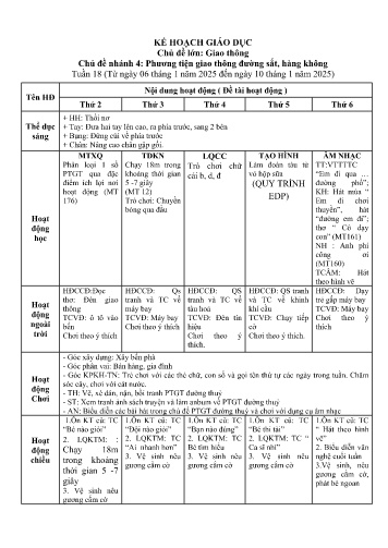 Giáo án Mầm non Lớp Nhà trẻ - Tuần 18 - Chủ đề lớn: Giao thông - Chủ đề nhánh 4: Phương tiện giao thông đường sắt, hàng không - Năm học 2024-2025