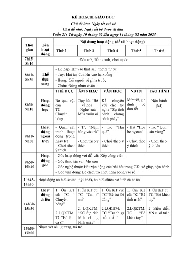 Giáo án Mầm non Lớp Nhà trẻ - Tuần 21 - Chủ đề lớn: Ngày tết vui vẻ - Chủ đề nhỏ: Ngày tết bé được đi đâu - Năm học 2024-2025