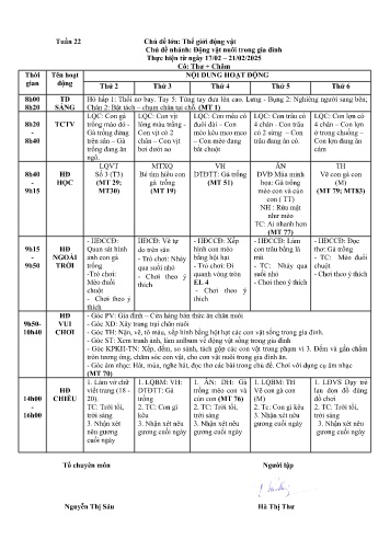 Giáo án Mầm non Lớp Nhà trẻ - Tuần 22 - Năm học 2024-2025
