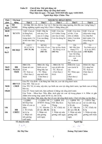 Giáo án Mầm non Lớp Nhà trẻ - Tuần 25 - Năm học 2024-2025