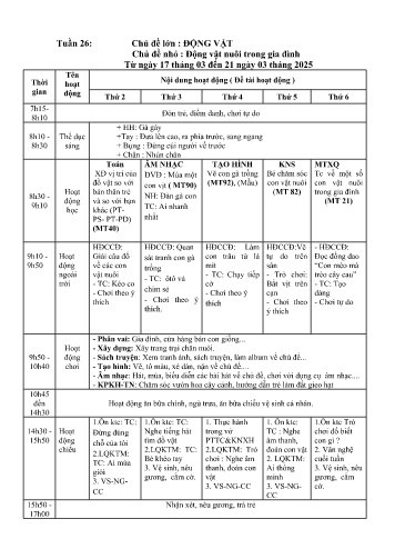 Giáo án Mầm non Lớp Nhà trẻ - Tuần 26 - Chủ đề lớn: Thế giới động vật - Chủ đề nhỏ: Một số con vật nuôi trong gia đình - Năm học 2024-2025