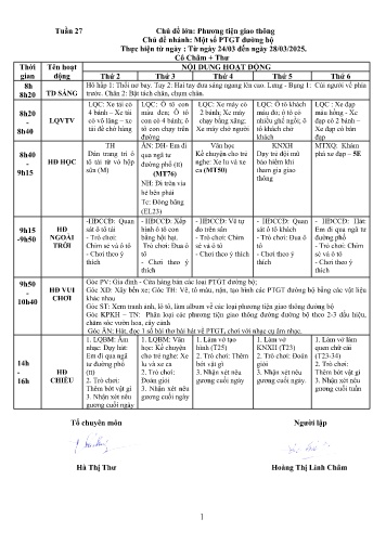 Giáo án Mầm non Lớp Nhà trẻ - Tuần 27 - Năm học 2024-2025