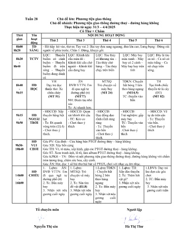 Giáo án Mầm non Lớp Nhà trẻ - Tuần 28 - Năm học 2024-2025