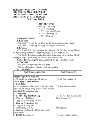 Giáo án Mầm non Lớp Nhà trẻ - Tuần 29 - Năm học 2024-2025 - Phàn Thị Lộc - Lò Thị Duyên