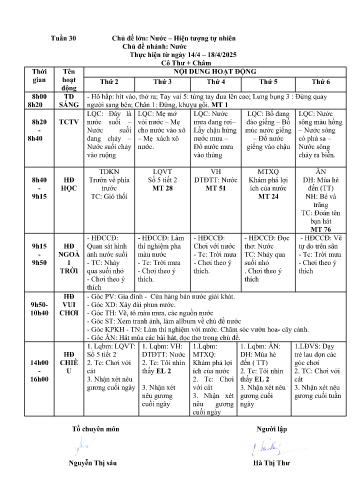 Giáo án Mầm non Lớp Nhà trẻ - Tuần 30 - Năm học 2024-2025