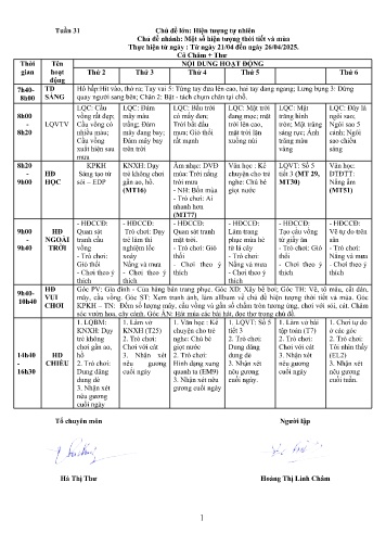 Giáo án Mầm non Lớp Nhà trẻ - Tuần 31 - Năm học 2024-2025