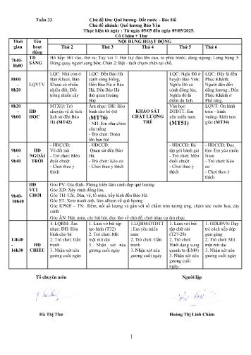 Giáo án Mầm non Lớp Nhà trẻ - Tuần 33 - Năm học 2024-2025