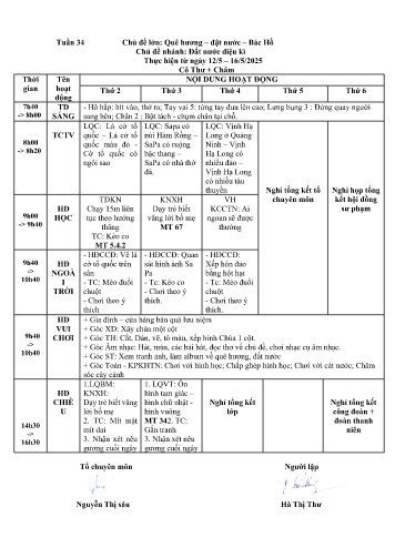 Giáo án Mầm non Lớp Nhà trẻ - Tuần 34 - Năm học 2024-2025