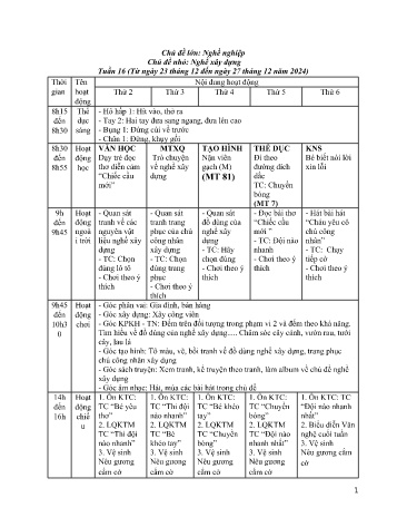 Kế hoạch bài dạy Mầm non Lớp Chồi - Tuần 16 - Chủ đề lớn : Nghề nghiệp - Chủ đề nhỏ: Nghề xây dựng - Năm học 2024-2025