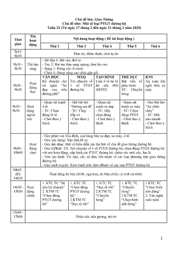 Kế hoạch bài dạy Mầm non Lớp Chồi - Tuần 22 - Chủ đề lớn: Giao thông - Chủ đề nhỏ: Một số loại PTGT đường bộ - Năm học 2024-2025