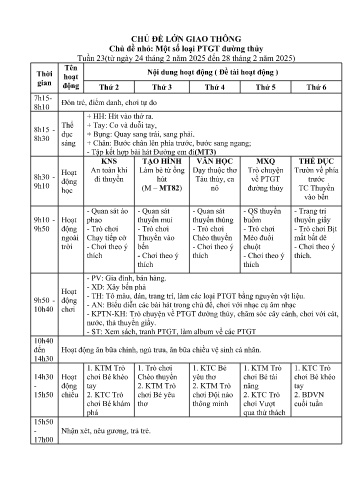 Kế hoạch bài dạy Mầm non Lớp Chồi - Tuần 23 - Chủ đề lớn: Giao thông - Chủ đề nhỏ: Một số loại PTGT đường thủy - Năm học 2024-2025