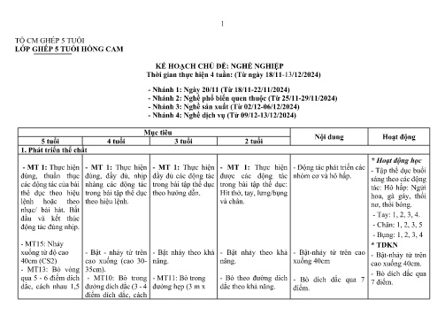 Kế hoạch bài dạy Mầm non Lớp Lá ghép - Chủ đề: Nghề nghiệp - Năm học 2024-2025