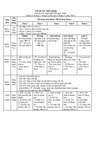 Kế hoạch bài dạy Mầm non Lớp Lá - Tuần 13 - Chủ đề lớn: Nghề nghiệp - Chủ đề nhỏ: Nghề phổ biến quen thuộc - Năm học 2024-2025