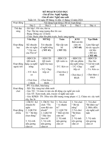 Kế hoạch bài dạy Mầm non Lớp Lá - Tuần 14 - Chủ đề lớn: Nghề Nghiệp - Chủ đề nhỏ: Nghể sản xuất - Năm học 2024-2025