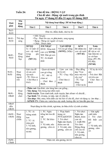 Kế hoạch bài dạy Mầm non Lớp Lá - Tuần 26 - Chủ đề lớn: Thế giới động vật - Chủ đề nhỏ: Một số con vật nuôi trong gia đình - Năm học 2024-2025