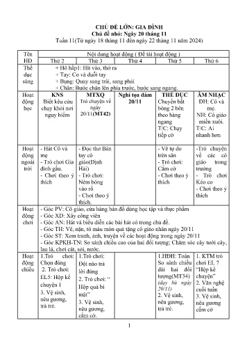 Kế hoạch bài dạy Mầm non Lớp Mầm - Tuần 11 - Chủ đề lớn: Gia đình - Chủ đề nhỏ: Ngày 20 tháng 11 - Năm học 2024-2025