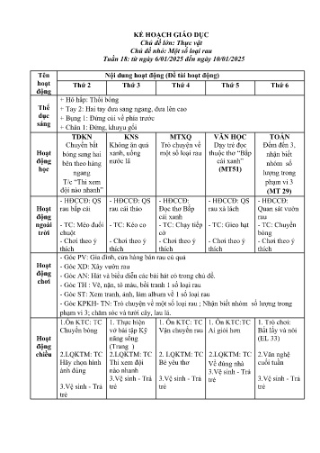 Kế hoạch bài dạy Mầm non Lớp Mầm - Tuần 18 - Chủ đề lớn: Thực vật - Chủ đề nhỏ: Một số loại rau - Năm học 2024-2025