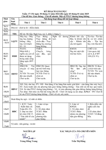 Kế hoạch bài giảng Mầm non Lớp Chồi - Tuần 17 - Chủ đề lớn: Giao thông - Chủ đề nhánh: Một số PTGT đường hàng không - Năm học 2024-2025