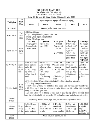 Kế hoạch bài giảng Mầm non Lớp Chồi - Tuần 20 - Chủ đề lớn: Thế Giới Thực Vật - Chủ đề nhỏ: Tết và mùa xuân - Năm học 2024-2025