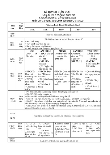 Kế hoạch bài giảng Mầm non Lớp Chồi - Tuần 20 - Chủ đề lớn: Thế giới thực vật - Chủ đề nhánh 5: Tết và mùa xuân - Năm học 2024-2025