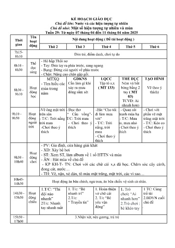 Kế hoạch bài giảng Mầm non Lớp Chồi - Tuần 29 - Chủ đề lớn: Nước và các hiện tượng tự nhiên - Chủ đề nhỏ: Một số hiện tượng tự nhiên và mùa - Năm học 2024-2025