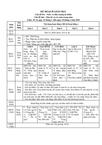 Kế hoạch bài giảng Mầm non Lớp Chồi - Tuần 30 - Chủ đề lớn : Nước và hiện tượng tự nhiên - Chủ đề nhỏ : Mùa hè và các mùa trong năm - Năm học 2024-2025