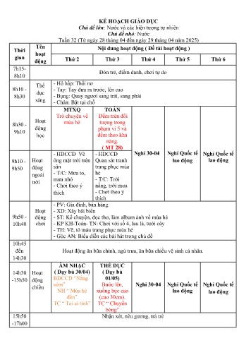 Kế hoạch bài giảng Mầm non Lớp Chồi - Tuần 32 -Chủ đề lớn: Nước và các hiện tượng tự nhiên - Chủ đề nhỏ: Nước - Năm học 2024-2025