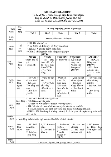 Kế hoạch bài giảng Mầm non Lớp Chồi - Tuần 32 - Chủ đề lớn : Nước và các hiện tượng tự nhiên - Chủ đề nhánh 3: Một số hiện tượng thời tiết - Năm học 2023-2024